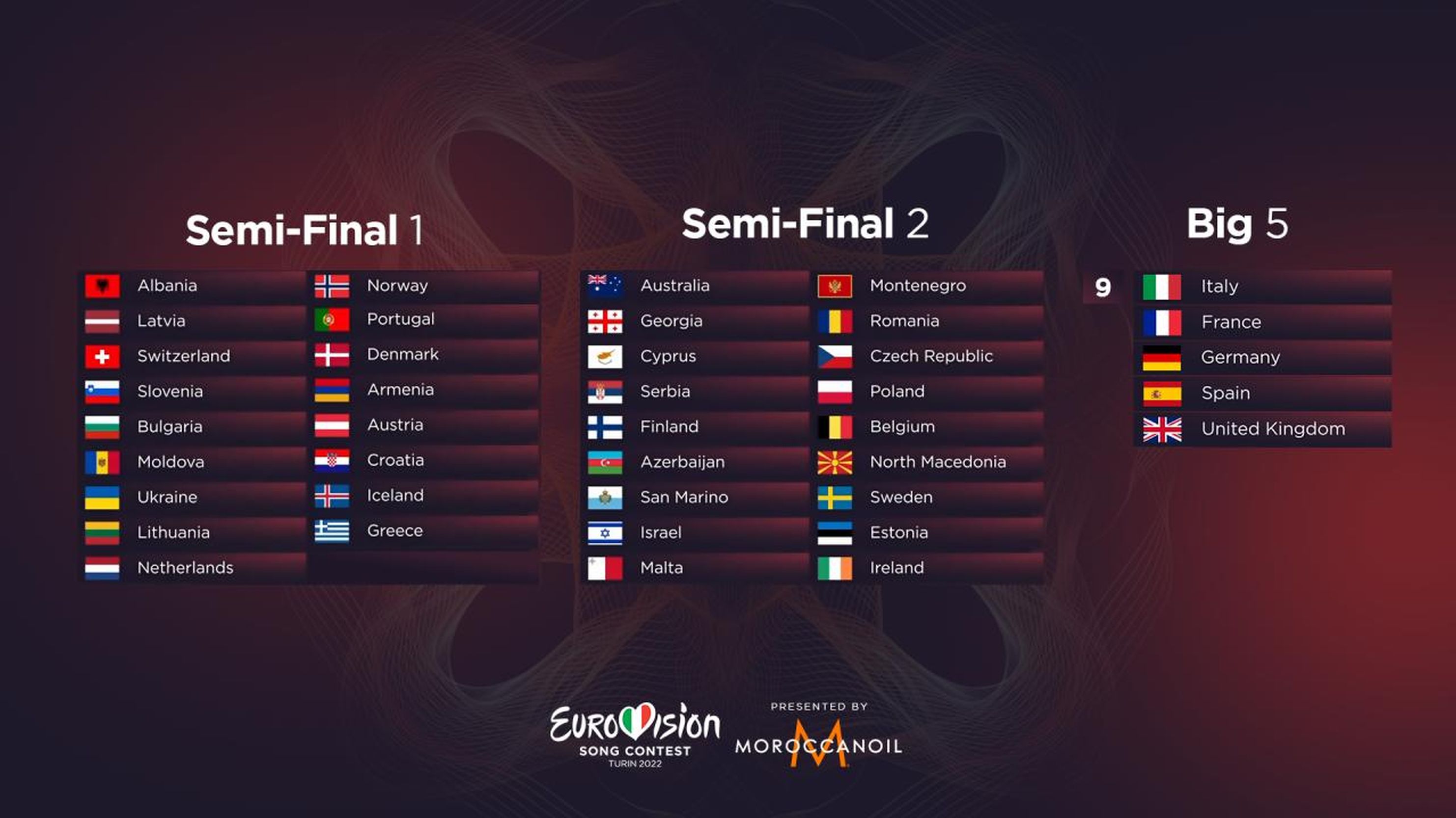 The Eurovision 2022 Running Order
